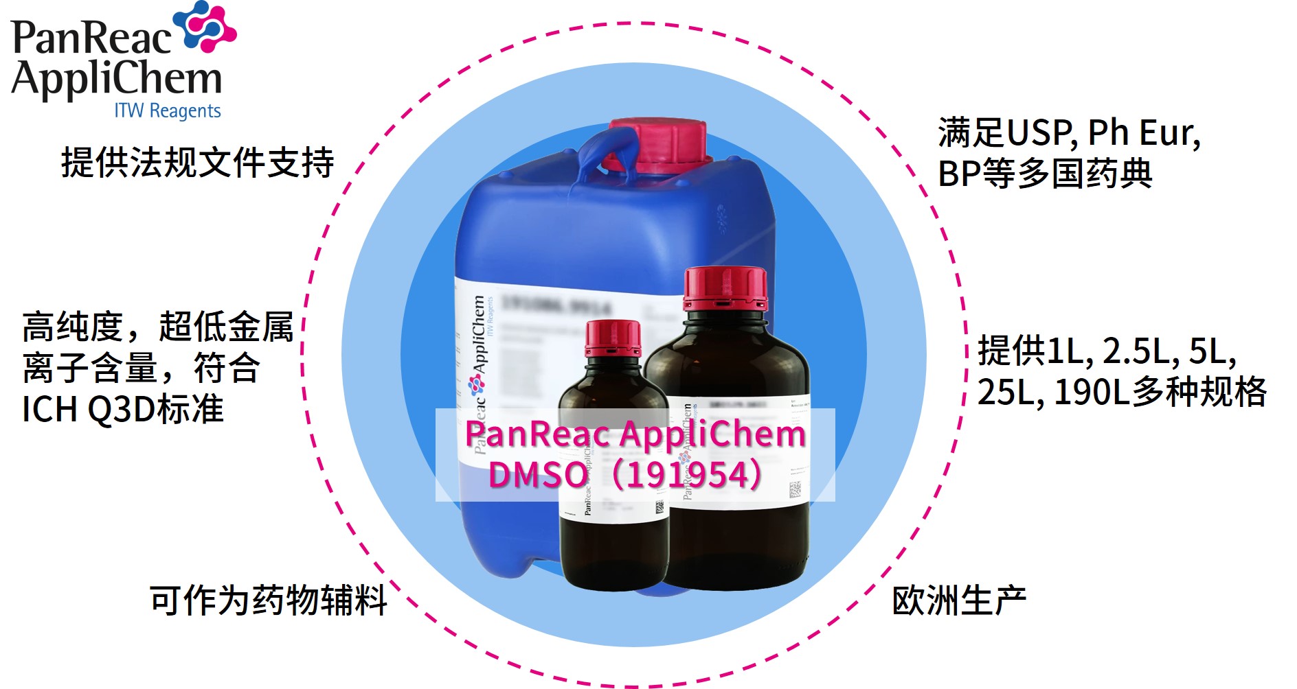 Applichem藥典級二甲基亞砜DMSO，萬能溶劑的卓越之選